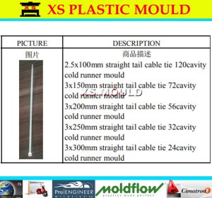 Cable tie mould